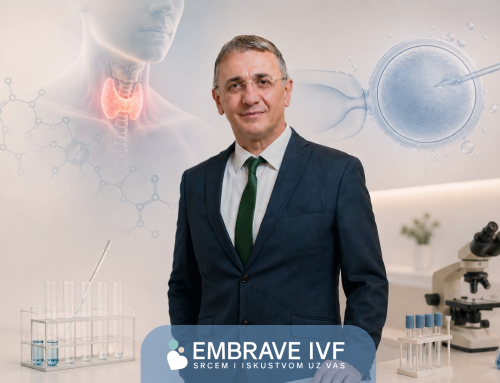 SPOJ GINEKOLOGIJE I ENDOKRINOLOGIJE – DR SLOBODAN VUKANIĆ